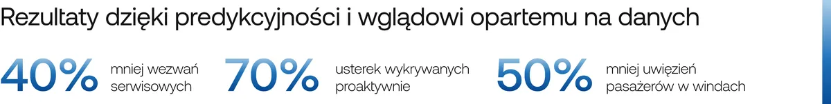KONE case study results