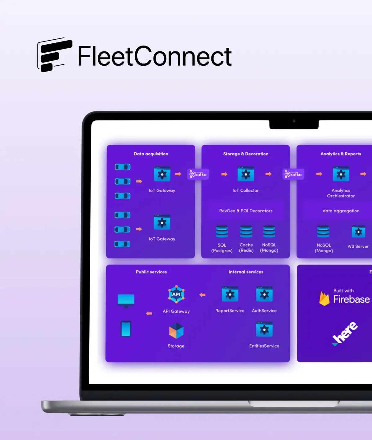 Web platform and mobile app for FleetConnect, innovative fleet management company