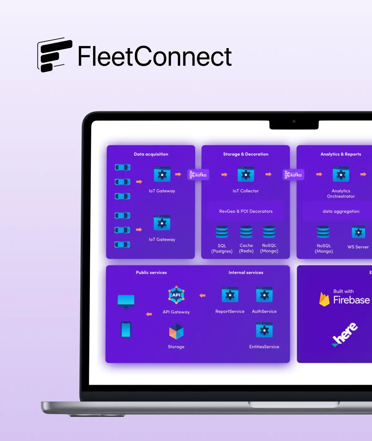 Web platform and mobile app for FleetConnect, innovative fleet management company