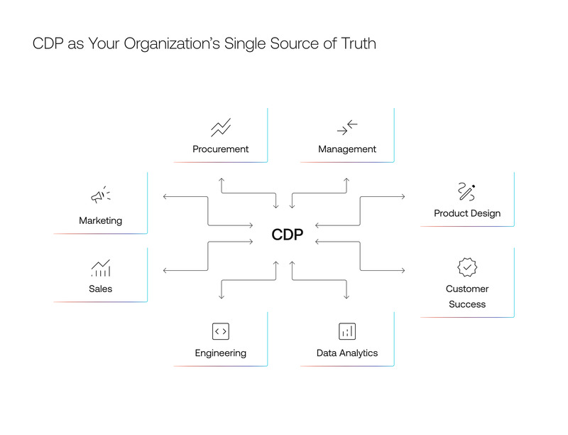 customer data platform as single source of truth