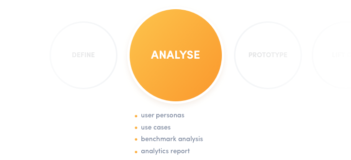 product_design_analyse
