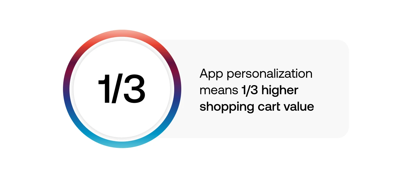 revenue m-commerce