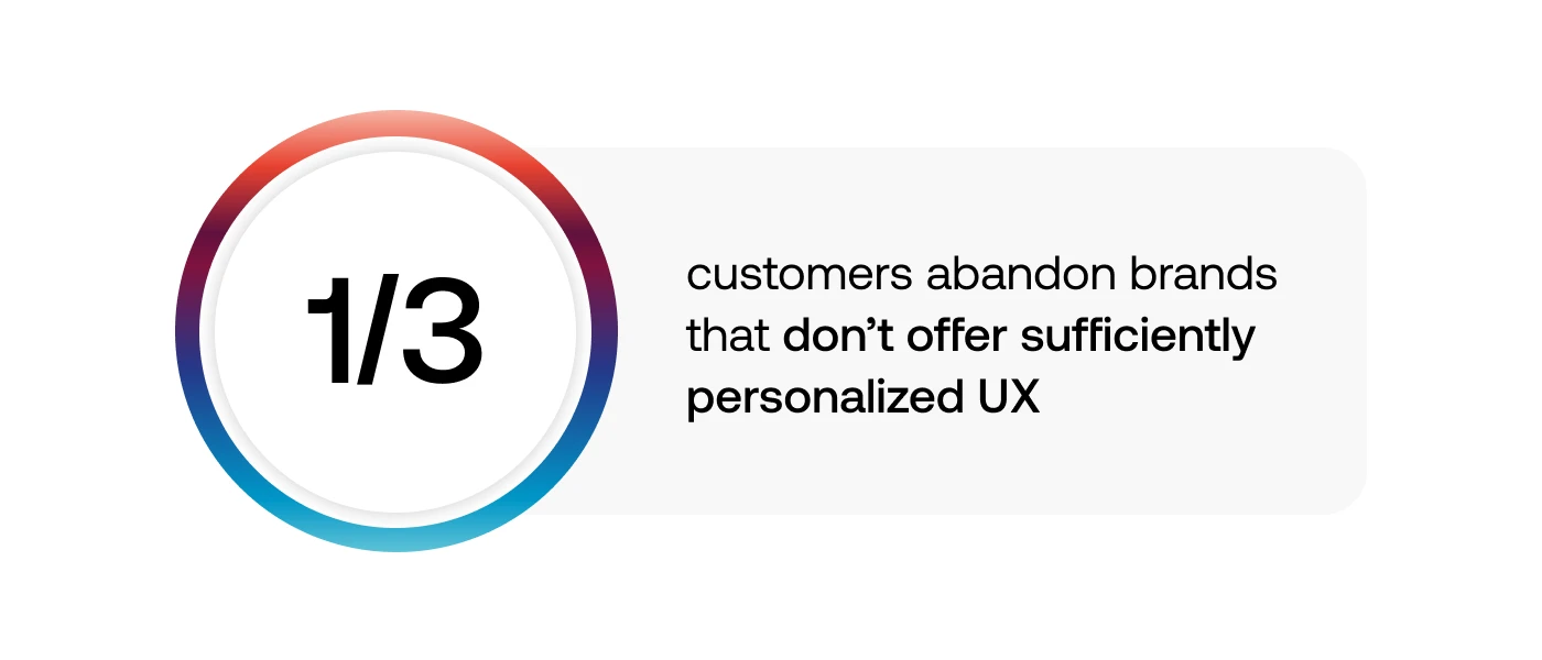 hyper-personalization data