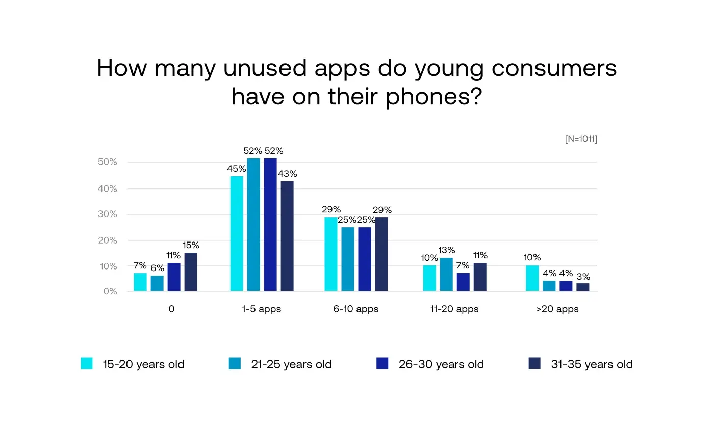 shopping habits of young consumers