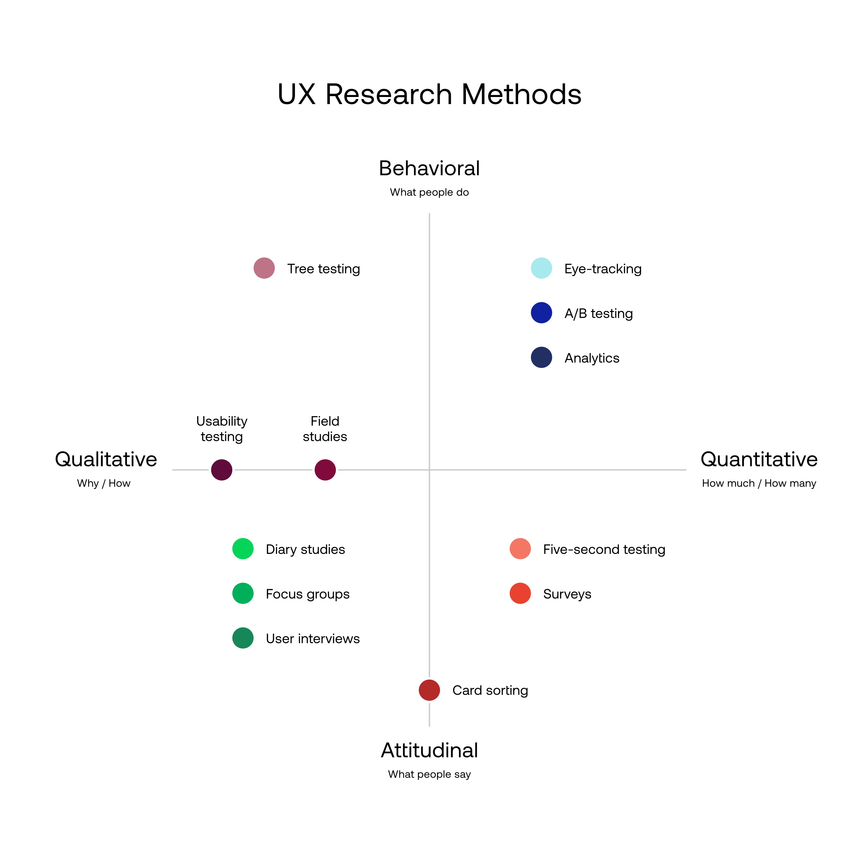what is usability testing